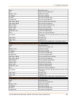 Preview for 387 page of Lantronix PremierWave 2050 Command Reference Manual