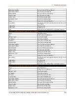 Preview for 388 page of Lantronix PremierWave 2050 Command Reference Manual