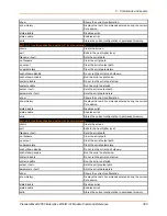 Preview for 389 page of Lantronix PremierWave 2050 Command Reference Manual