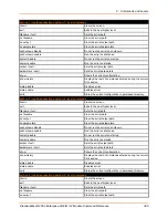 Preview for 390 page of Lantronix PremierWave 2050 Command Reference Manual