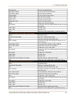 Preview for 391 page of Lantronix PremierWave 2050 Command Reference Manual