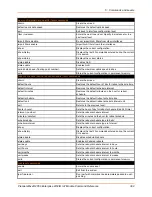 Preview for 392 page of Lantronix PremierWave 2050 Command Reference Manual