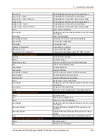 Preview for 393 page of Lantronix PremierWave 2050 Command Reference Manual