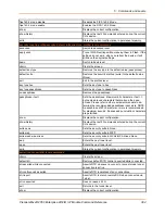 Preview for 394 page of Lantronix PremierWave 2050 Command Reference Manual