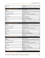 Preview for 395 page of Lantronix PremierWave 2050 Command Reference Manual