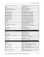 Preview for 396 page of Lantronix PremierWave 2050 Command Reference Manual