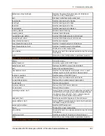 Preview for 397 page of Lantronix PremierWave 2050 Command Reference Manual