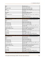 Preview for 398 page of Lantronix PremierWave 2050 Command Reference Manual