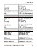 Preview for 399 page of Lantronix PremierWave 2050 Command Reference Manual