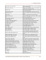 Preview for 400 page of Lantronix PremierWave 2050 Command Reference Manual