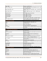 Preview for 401 page of Lantronix PremierWave 2050 Command Reference Manual