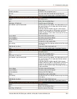 Preview for 402 page of Lantronix PremierWave 2050 Command Reference Manual