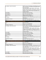 Preview for 403 page of Lantronix PremierWave 2050 Command Reference Manual