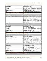 Preview for 404 page of Lantronix PremierWave 2050 Command Reference Manual