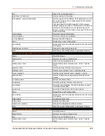 Preview for 405 page of Lantronix PremierWave 2050 Command Reference Manual