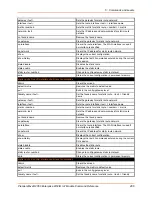 Preview for 406 page of Lantronix PremierWave 2050 Command Reference Manual