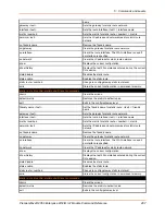 Preview for 407 page of Lantronix PremierWave 2050 Command Reference Manual