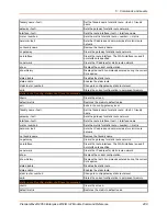 Preview for 408 page of Lantronix PremierWave 2050 Command Reference Manual