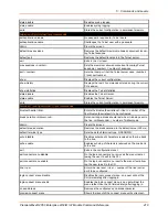 Preview for 410 page of Lantronix PremierWave 2050 Command Reference Manual