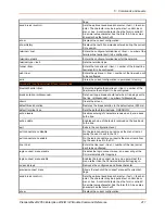 Preview for 411 page of Lantronix PremierWave 2050 Command Reference Manual