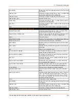 Preview for 412 page of Lantronix PremierWave 2050 Command Reference Manual