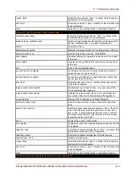 Preview for 413 page of Lantronix PremierWave 2050 Command Reference Manual