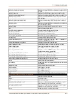 Preview for 415 page of Lantronix PremierWave 2050 Command Reference Manual