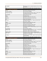 Preview for 416 page of Lantronix PremierWave 2050 Command Reference Manual