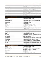 Preview for 417 page of Lantronix PremierWave 2050 Command Reference Manual