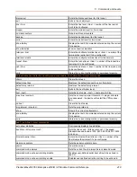 Preview for 418 page of Lantronix PremierWave 2050 Command Reference Manual