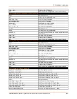 Preview for 422 page of Lantronix PremierWave 2050 Command Reference Manual