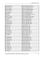 Preview for 423 page of Lantronix PremierWave 2050 Command Reference Manual