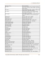 Preview for 424 page of Lantronix PremierWave 2050 Command Reference Manual