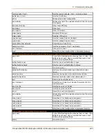 Preview for 425 page of Lantronix PremierWave 2050 Command Reference Manual