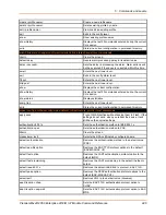 Preview for 426 page of Lantronix PremierWave 2050 Command Reference Manual