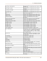 Preview for 427 page of Lantronix PremierWave 2050 Command Reference Manual