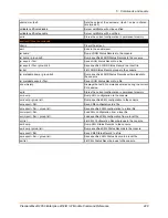 Preview for 428 page of Lantronix PremierWave 2050 Command Reference Manual