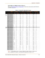 Предварительный просмотр 141 страницы Lantronix PremierWave User Manual
