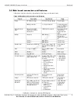 Preview for 19 page of Lantronix Qualcomm HDK8450 User Manual