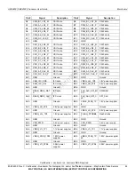 Preview for 24 page of Lantronix Qualcomm HDK8450 User Manual