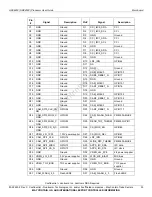 Preview for 25 page of Lantronix Qualcomm HDK8450 User Manual