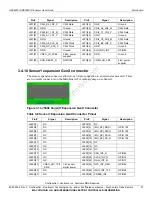 Preview for 27 page of Lantronix Qualcomm HDK8450 User Manual