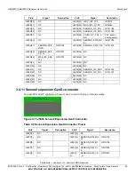 Preview for 28 page of Lantronix Qualcomm HDK8450 User Manual