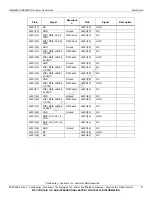 Preview for 31 page of Lantronix Qualcomm HDK8450 User Manual