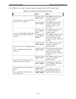 Preview for 46 page of Lantronix SCS Reference Manual