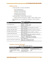 Preview for 72 page of Lantronix SDS1101 User Manual