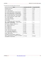 Preview for 47 page of Lantronix SDSTX3110-124-LRT-B User Manual