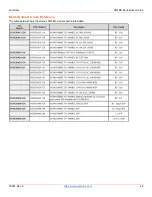 Preview for 22 page of Lantronix SGFEB Series User Manual