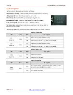 Preview for 15 page of Lantronix SISGM1040-284-LRT Install Manual