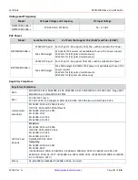 Предварительный просмотр 8 страницы Lantronix SISPM1040-3 L Series Install Manual